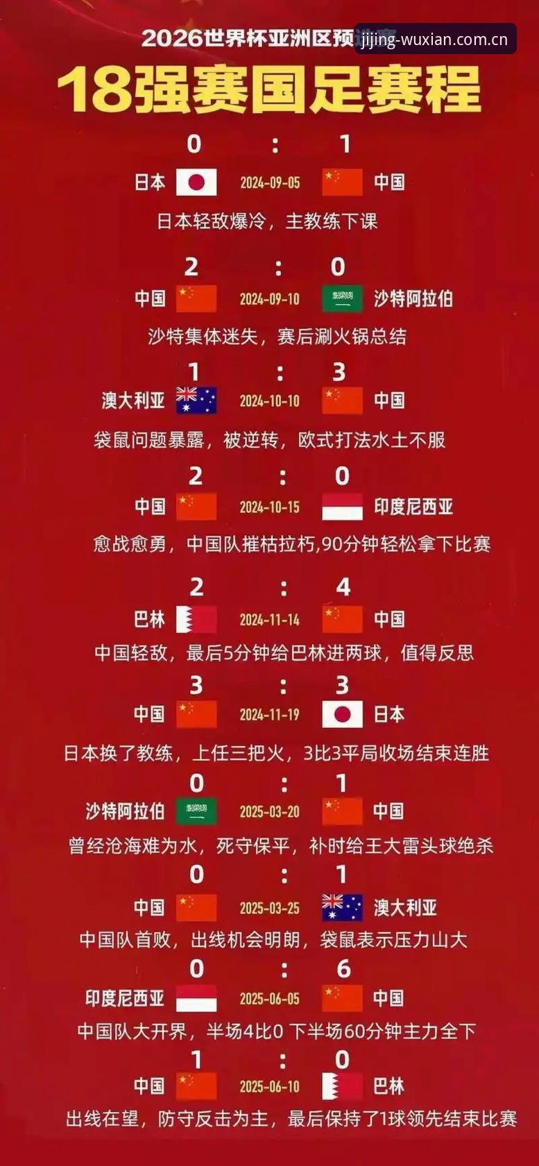 2030世界杯扩军实用指南：从66队方案看中国男足参赛新机遇